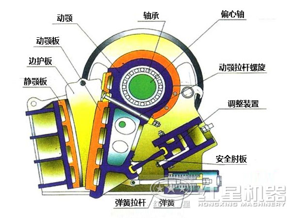 顎式破石機內(nèi)部結(jié)構(gòu)