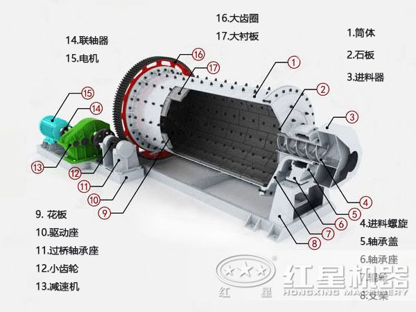 鋁粉球磨機設(shè)備配件結(jié)構(gòu)