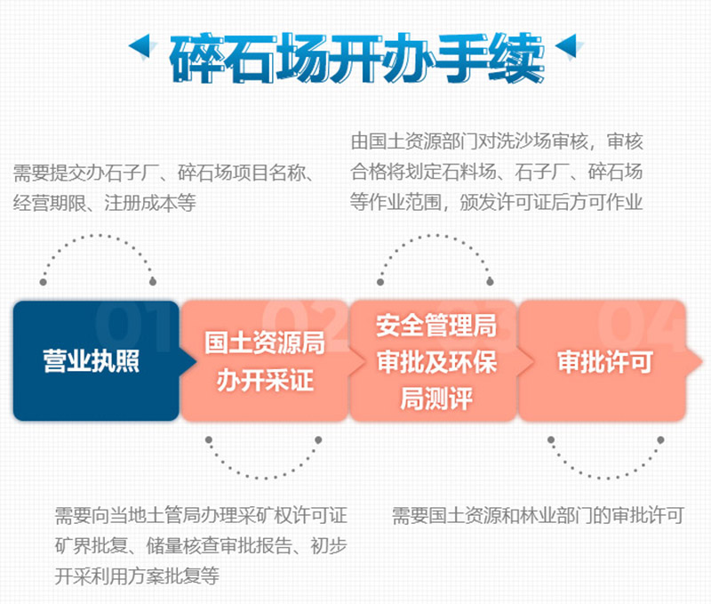 想要合法制砂廠，這些手續(xù)少不了