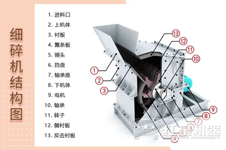 細碎機結構展示